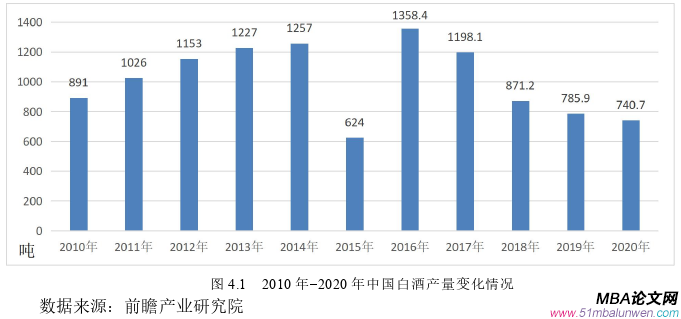 財(cái)會(huì)管理論文怎么寫