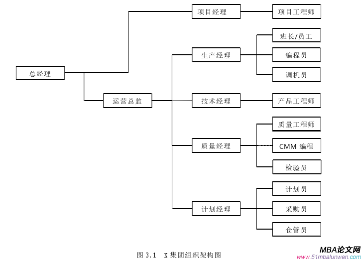 生產(chǎn)管理論文怎么寫