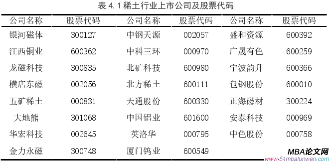 投資分析論文怎么寫