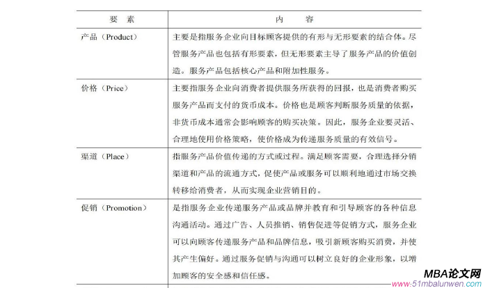 市場營銷論文怎么寫