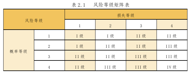 項目管理論文怎么寫