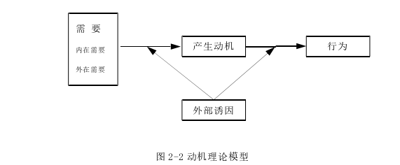 投資分析論文怎么寫(xiě)