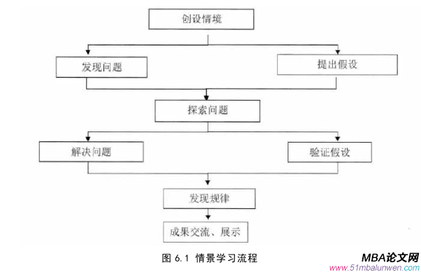 戰(zhàn)略管理論文參考