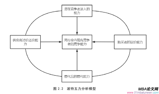 戰(zhàn)略管理論文怎么寫