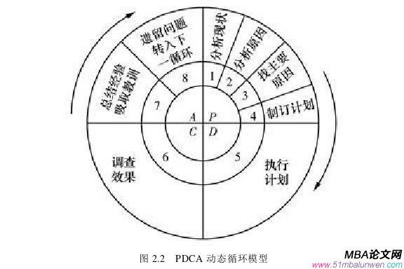 企業(yè)管理論文怎么寫