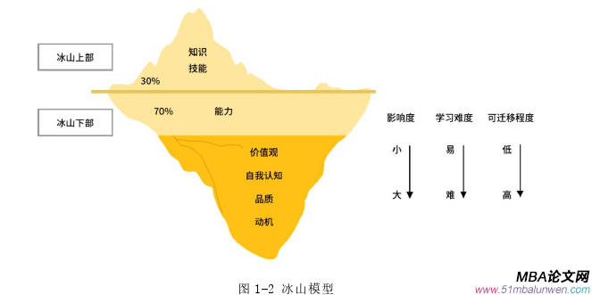 人力資源管理論文參考