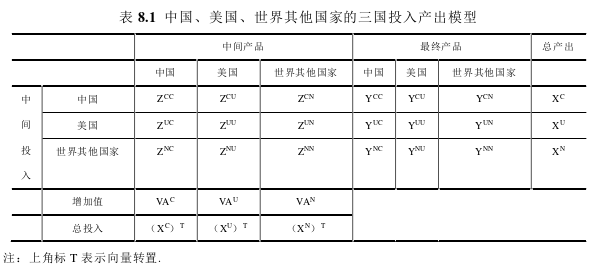 國(guó)際金融論文參考