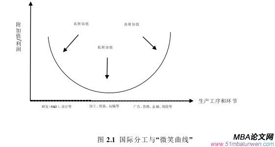 國(guó)際金融論文怎么寫