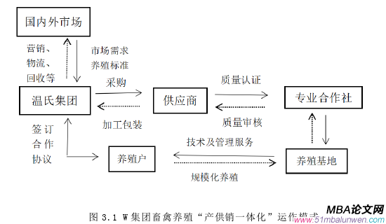 財(cái)會(huì)管理論文怎么寫