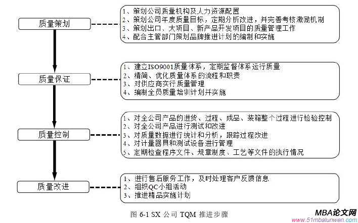 生產(chǎn)管理論文參考