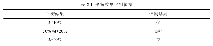 生產(chǎn)管理論文怎么寫