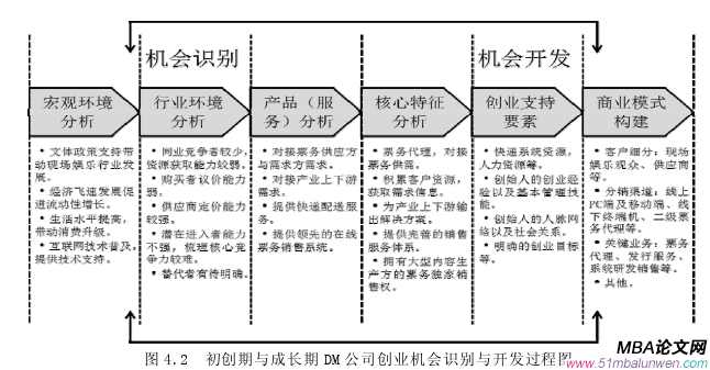 創(chuàng)業(yè)管理論文參考