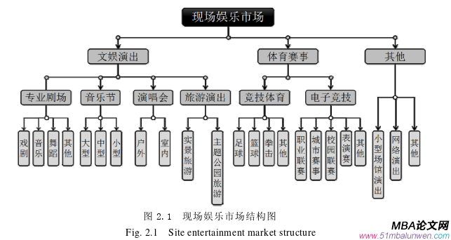 創(chuàng)業(yè)管理論文參考