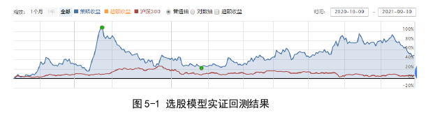 投資分析論文參考