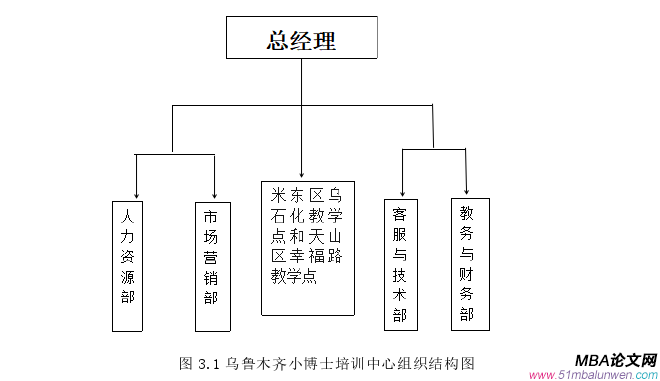 市場(chǎng)營(yíng)銷(xiāo)論文怎么寫(xiě)