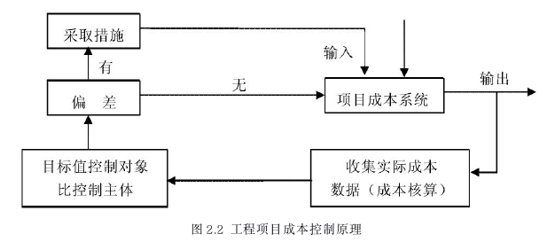 項目管理論文怎么寫