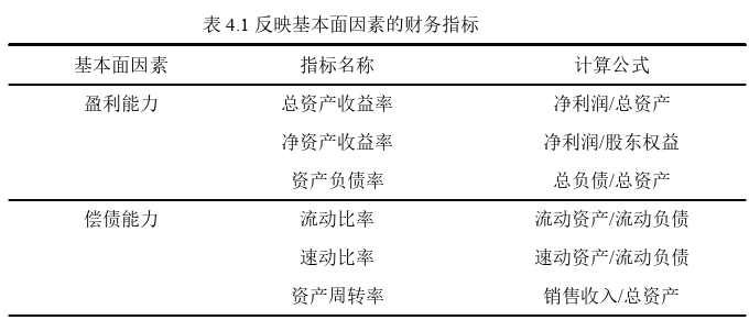 投資分析論文怎么寫(xiě)