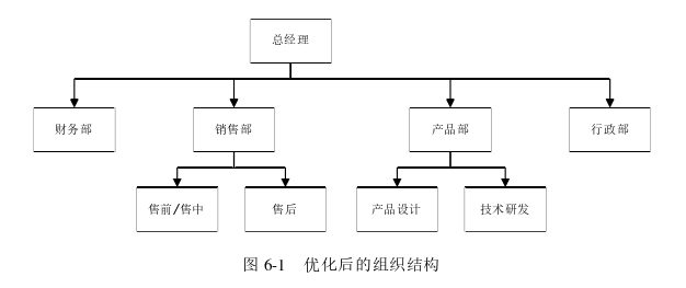 戰(zhàn)略管理論文參考