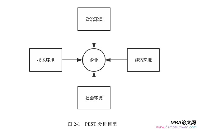 戰(zhàn)略管理論文怎么寫(xiě)