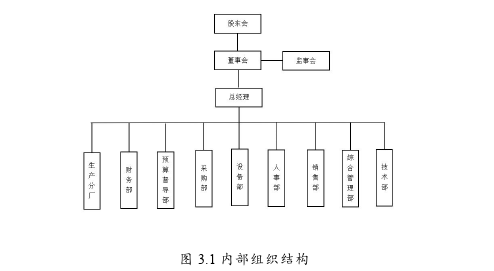 企業(yè)管理論文怎么寫(xiě)