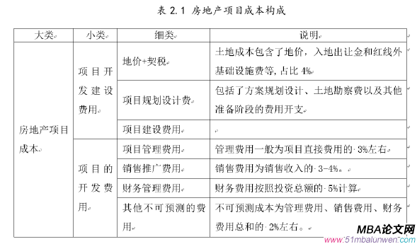 項目管理論文參考