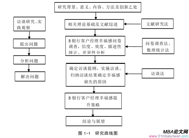 人力資源管理論文怎么寫