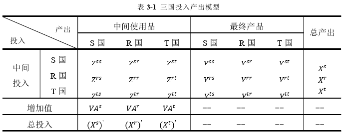 國際金融論文參考