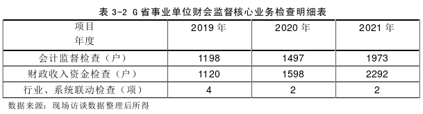 財會管理論文怎么寫