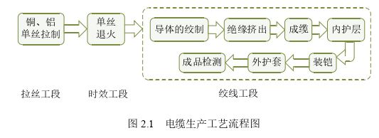 生產(chǎn)管理論文參考