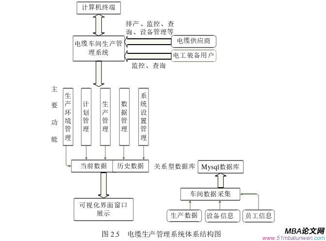 生產(chǎn)管理論文怎么寫