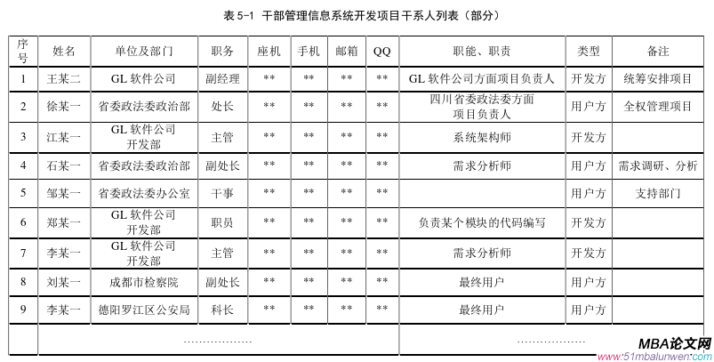 項(xiàng)目管理論文參考