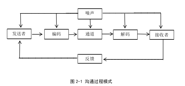 項(xiàng)目管理論文怎么寫