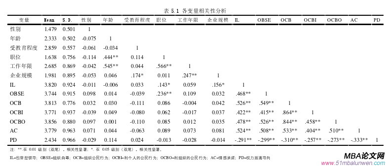 人力資源管理論文參考