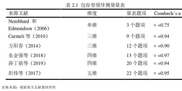 人力資源管理論文怎么寫