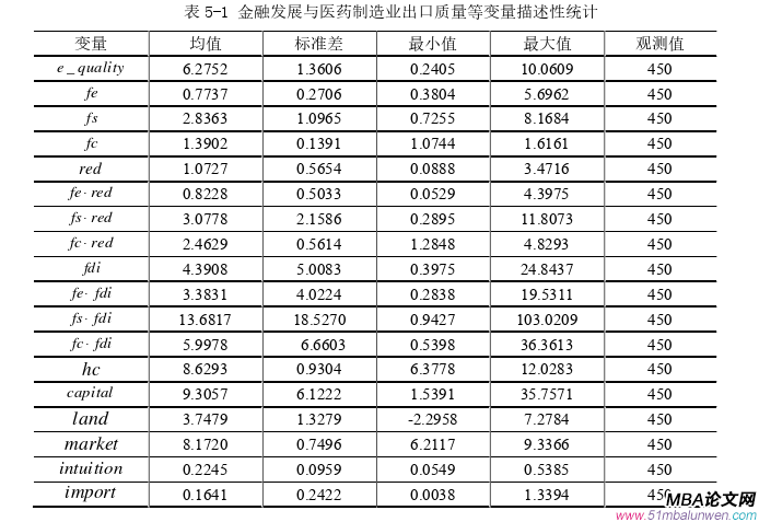 國際金融論文參考