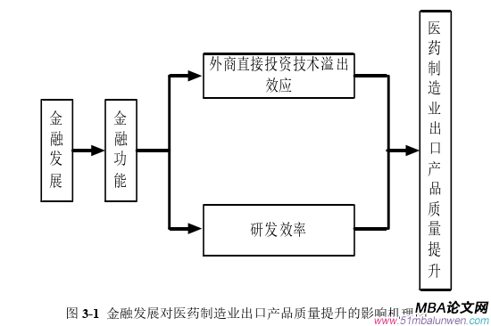 國際金融論文怎么寫