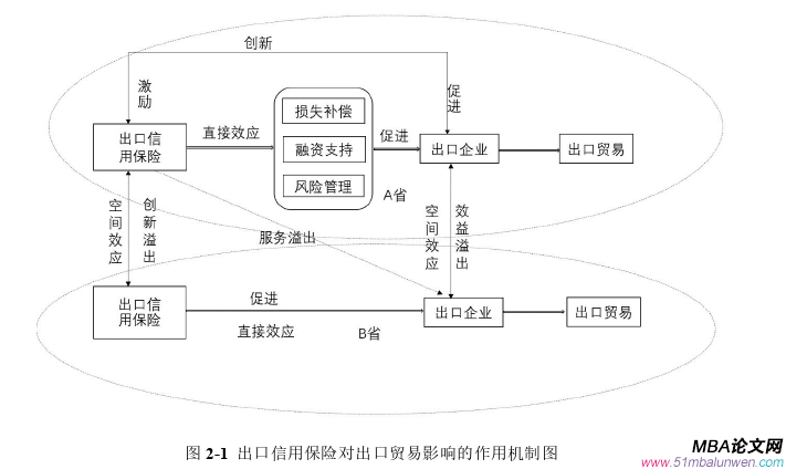 國(guó)際貿(mào)易論文怎么寫