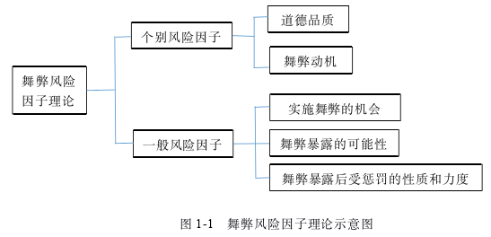 財會管理論文怎么寫