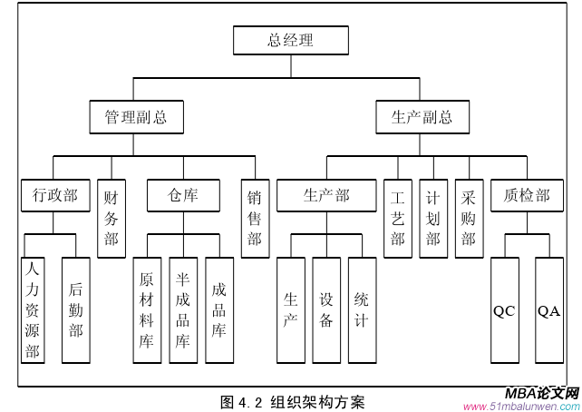 生產(chǎn)管理論文參考