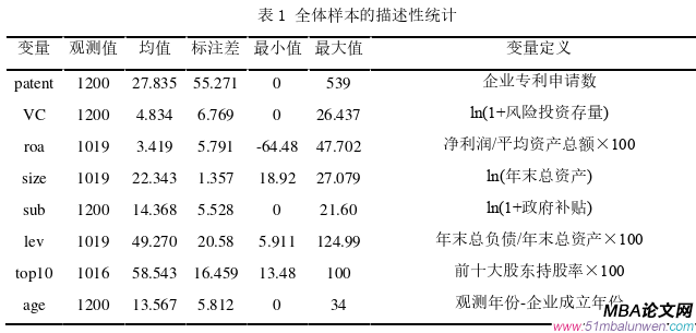 投資分析論文參考