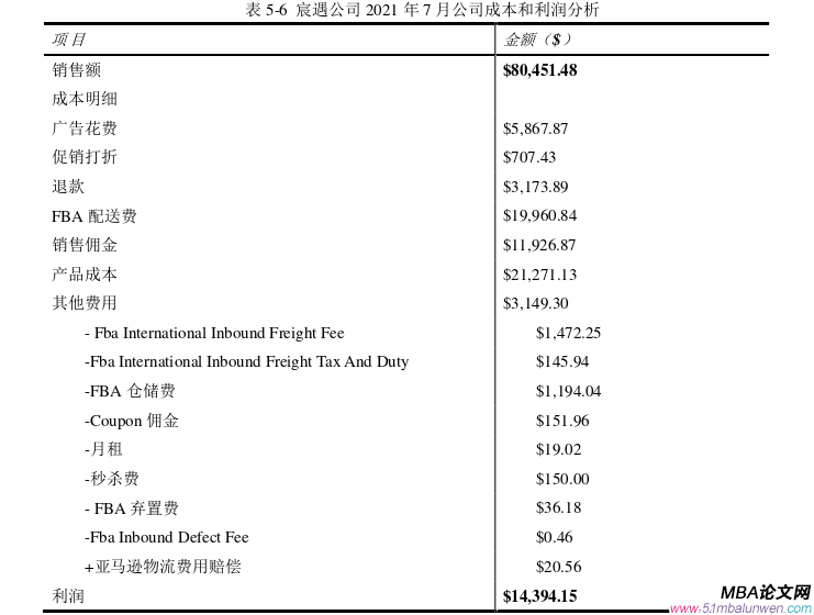 市場營銷論文參考