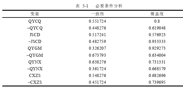 企業(yè)管理論文參考