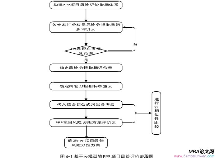 項(xiàng)目管理論文參考