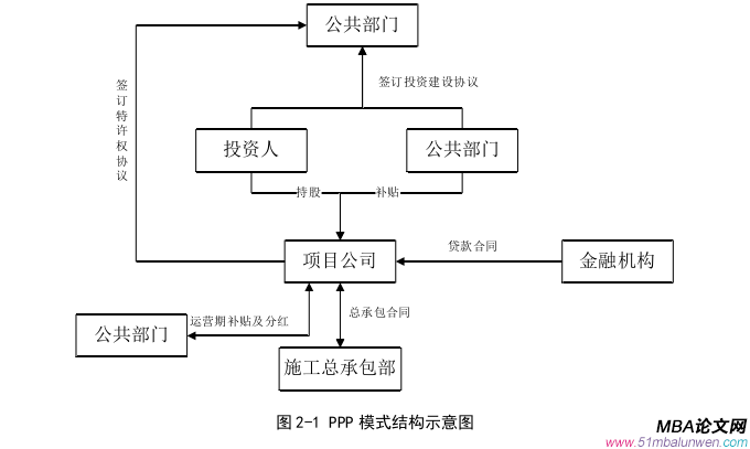 項(xiàng)目管理論文怎么寫