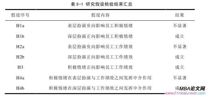 人力資源管理論文參考