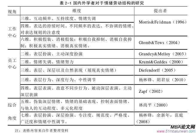 人力資源管理論文怎么寫