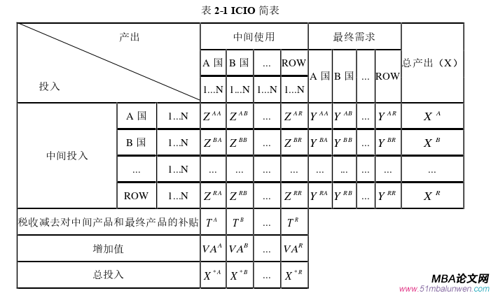 國(guó)際金融論文怎么寫(xiě)