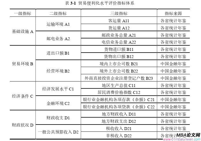 國際貿(mào)易論文參考