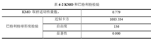 國際貿(mào)易論文怎么寫