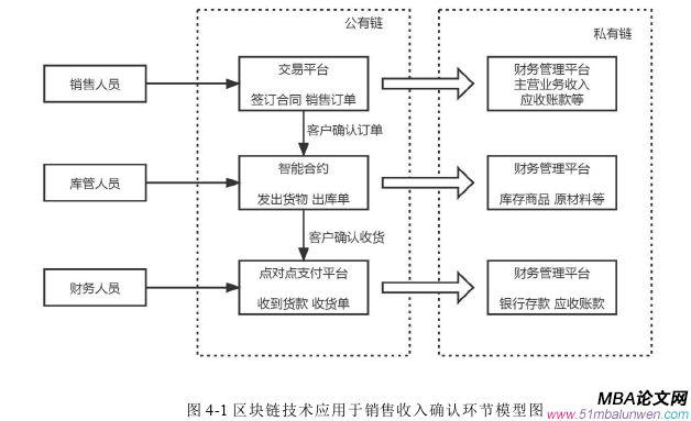 財會管理論文怎么寫